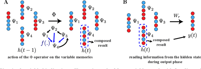 Figure 3 for Episodic Memory Theory for the Mechanistic Interpretation of Recurrent Neural Networks