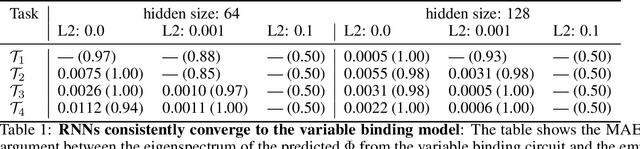 Figure 2 for Episodic Memory Theory for the Mechanistic Interpretation of Recurrent Neural Networks