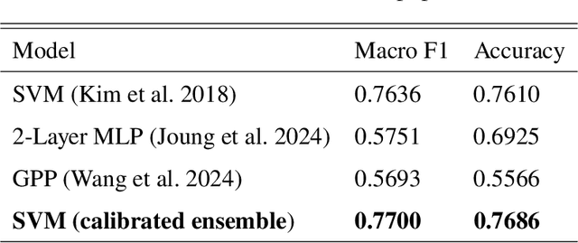 Figure 3 for Example-Based Concept Analysis Framework for Deep Weather Forecast Models