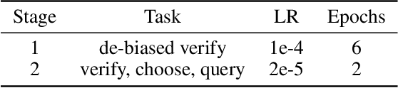 Figure 4 for De-biased Multimodal Electrocardiogram Analysis