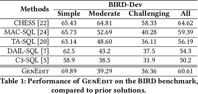 Figure 2 for GenEdit: Compounding Operators and Continuous Improvement to Tackle Text-to-SQL in the Enterprise