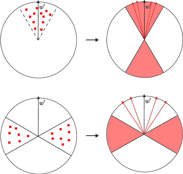 Figure 4 for Learning with Explanation Constraints
