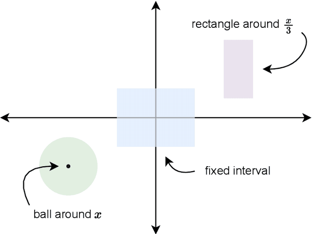 Figure 2 for Learning with Explanation Constraints
