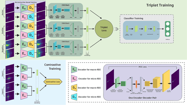 Figure 1 for HAROOD: Human Activity Classification and Out-of-Distribution Detection with Short-Range FMCW Radar