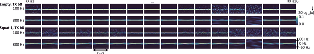Figure 3 for Intelligent Blockage Recognition using Cellular mmWave Beamforming Data: Feasibility Study