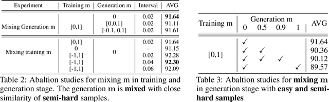 Figure 3 for CemiFace: Center-based Semi-hard Synthetic Face Generation for Face Recognition