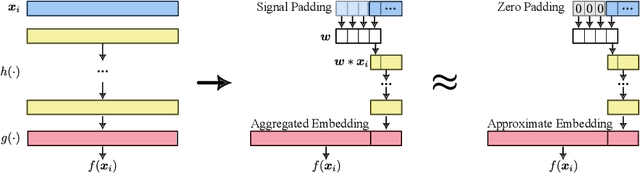Figure 1 for Don't Think It Twice: Exploit Shift Invariance for Efficient Online Streaming Inference of CNNs