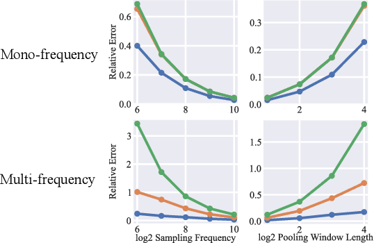 Figure 4 for Don't Think It Twice: Exploit Shift Invariance for Efficient Online Streaming Inference of CNNs