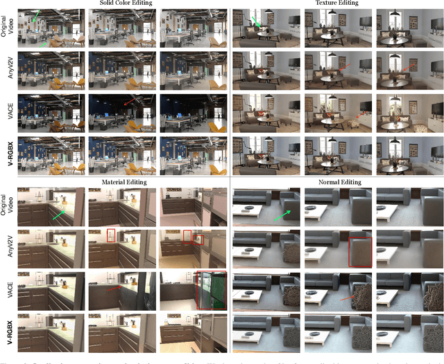 Figure 4 for V-RGBX: Video Editing with Accurate Controls over Intrinsic Properties