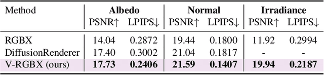 Figure 1 for V-RGBX: Video Editing with Accurate Controls over Intrinsic Properties