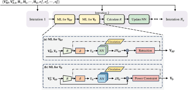 Figure 2 for Meta-Learning for Hybrid Precoding in Millimeter Wave MIMO System
