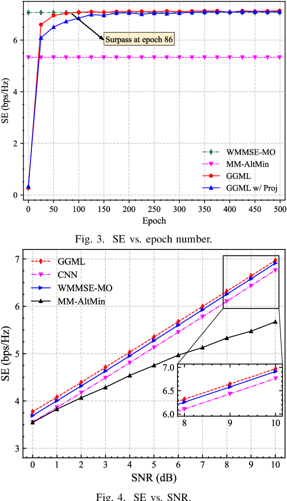 Figure 3 for Meta-Learning for Hybrid Precoding in Millimeter Wave MIMO System