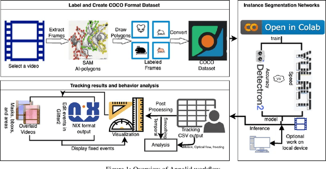 Figure 2 for Automated Behavioral Analysis Using Instance Segmentation