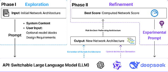 Figure 1 for PhaseNAS: Language-Model Driven Architecture Search with Dynamic Phase Adaptation