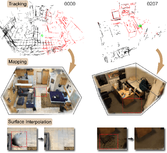Figure 1 for Structure Gaussian SLAM with Manhattan World Hypothesis
