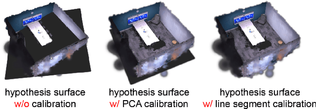 Figure 2 for Structure Gaussian SLAM with Manhattan World Hypothesis