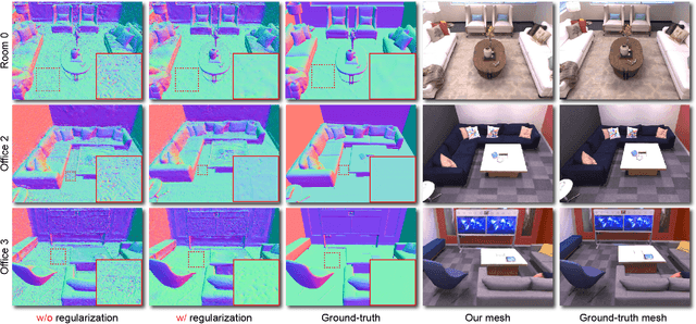 Figure 3 for Structure Gaussian SLAM with Manhattan World Hypothesis