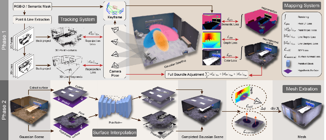 Figure 4 for Structure Gaussian SLAM with Manhattan World Hypothesis