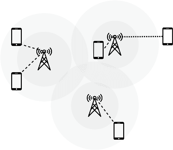 Figure 1 for Large Language Model-Driven Curriculum Design for Mobile Networks