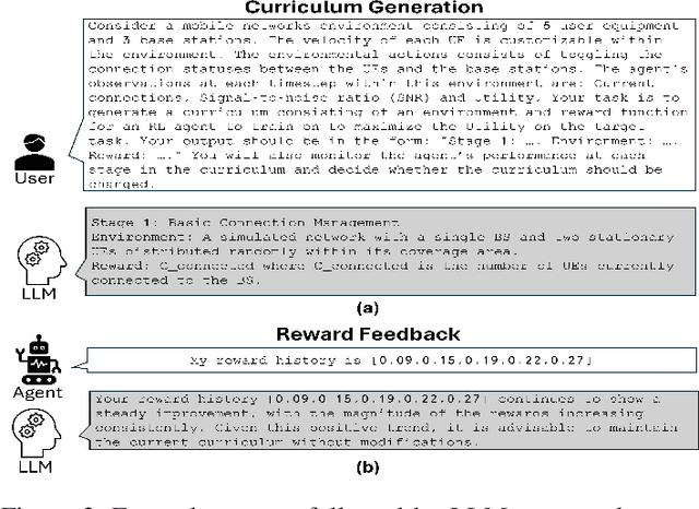 Figure 3 for Large Language Model-Driven Curriculum Design for Mobile Networks