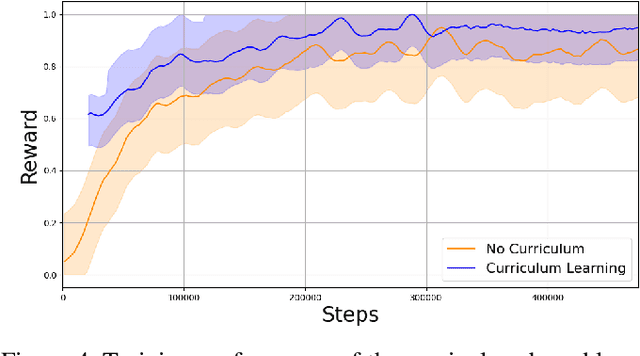 Figure 4 for Large Language Model-Driven Curriculum Design for Mobile Networks