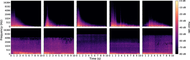 Figure 3 for Expressive Range Characterization of Open Text-to-Audio Models