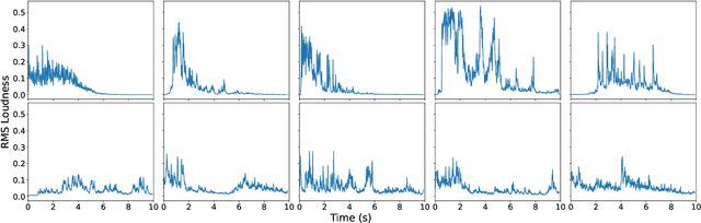 Figure 4 for Expressive Range Characterization of Open Text-to-Audio Models