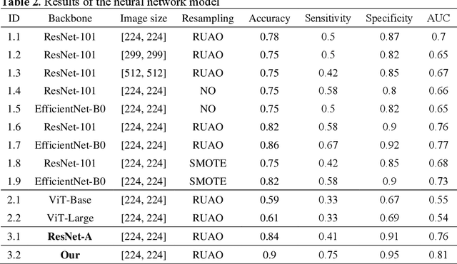 Figure 3 for Neural Network-Based Histologic Remission Prediction In Ulcerative Colitis