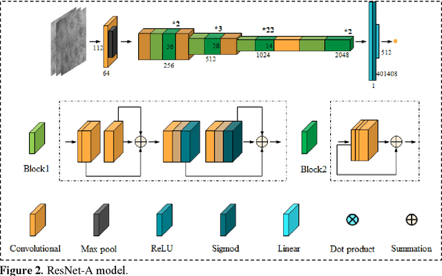 Figure 2 for Neural Network-Based Histologic Remission Prediction In Ulcerative Colitis