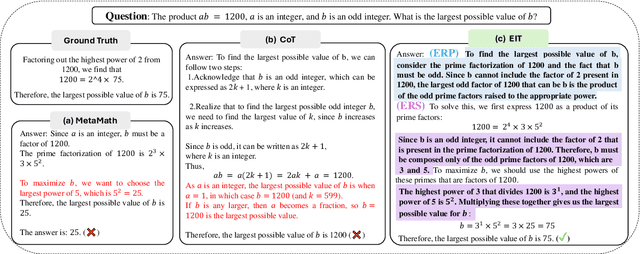 Figure 1 for System-2 Mathematical Reasoning via Enriched Instruction Tuning