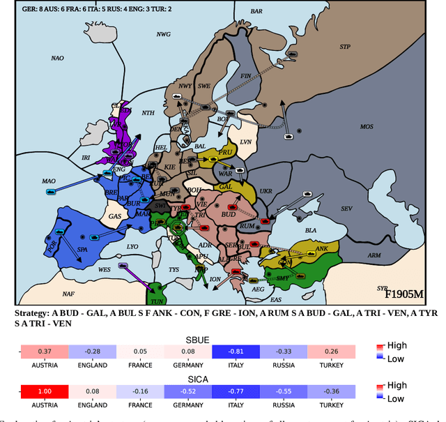 Figure 1 for Explaining Decisions of Agents in Mixed-Motive Games