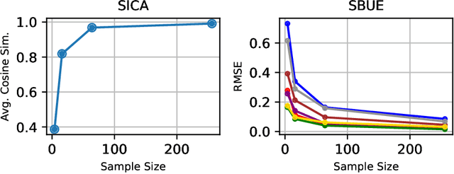 Figure 3 for Explaining Decisions of Agents in Mixed-Motive Games