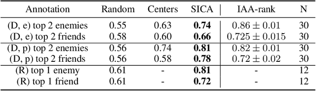 Figure 2 for Explaining Decisions of Agents in Mixed-Motive Games