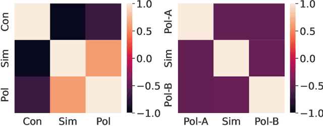 Figure 4 for Explaining Decisions of Agents in Mixed-Motive Games