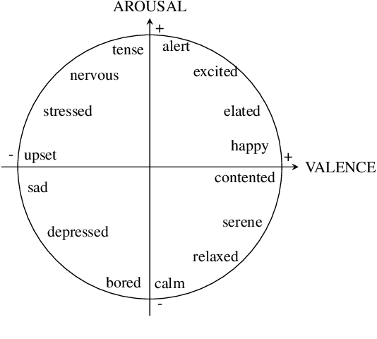 Figure 2 for Language Models for Music Medicine Generation