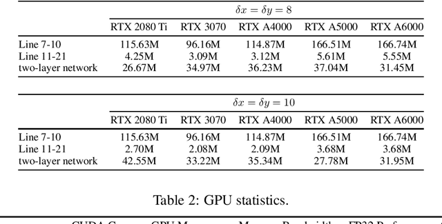 Figure 1 for A Real-Time Event-Based Normal Flow Estimator