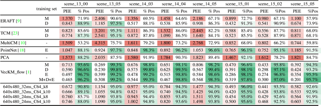 Figure 3 for A Real-Time Event-Based Normal Flow Estimator