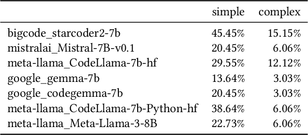 Figure 3 for Evaluation of Code LLMs on Geospatial Code Generation
