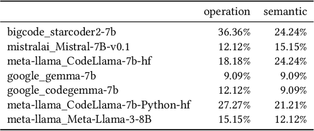 Figure 4 for Evaluation of Code LLMs on Geospatial Code Generation