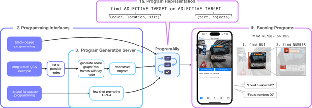 Figure 2 for ProgramAlly: Creating Custom Visual Access Programs via Multi-Modal End-User Programming