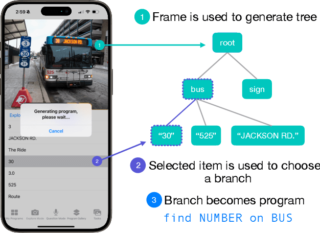 Figure 4 for ProgramAlly: Creating Custom Visual Access Programs via Multi-Modal End-User Programming