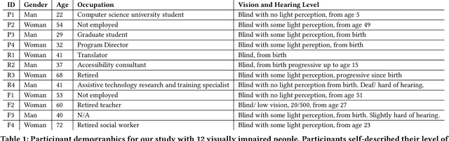 Figure 1 for ProgramAlly: Creating Custom Visual Access Programs via Multi-Modal End-User Programming