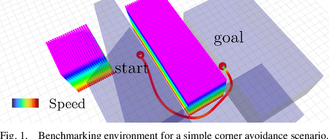 Figure 1 for MIGHTY: Hermite Spline-based Efficient Trajectory Planning