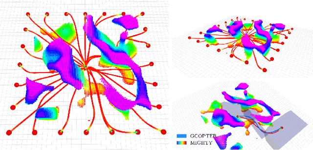 Figure 4 for MIGHTY: Hermite Spline-based Efficient Trajectory Planning