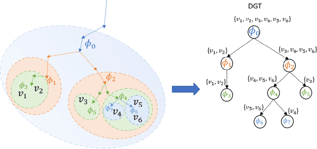 Figure 3 for Lifelong Learning Using a Dynamically Growing Tree of Sub-networks for Domain Generalization in Video Object Segmentation