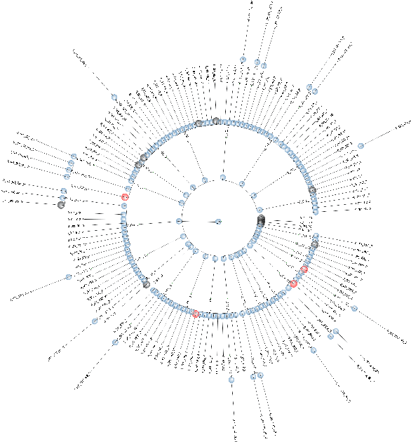Figure 4 for Lifelong Learning Using a Dynamically Growing Tree of Sub-networks for Domain Generalization in Video Object Segmentation