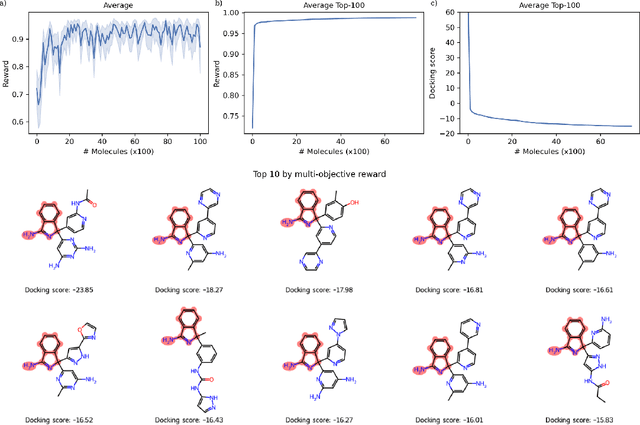 Figure 4 for ACEGEN: Reinforcement learning of generative chemical agents for drug discovery