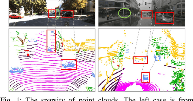 Figure 1 for Multimodal Point Cloud Semantic Segmentation With Virtual Point Enhancement