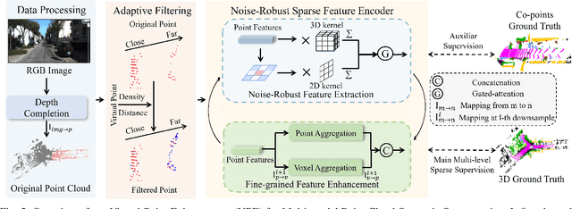 Figure 2 for Multimodal Point Cloud Semantic Segmentation With Virtual Point Enhancement