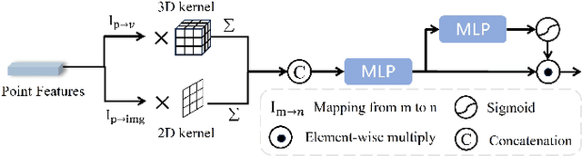 Figure 4 for Multimodal Point Cloud Semantic Segmentation With Virtual Point Enhancement